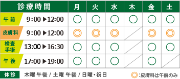 診察時間